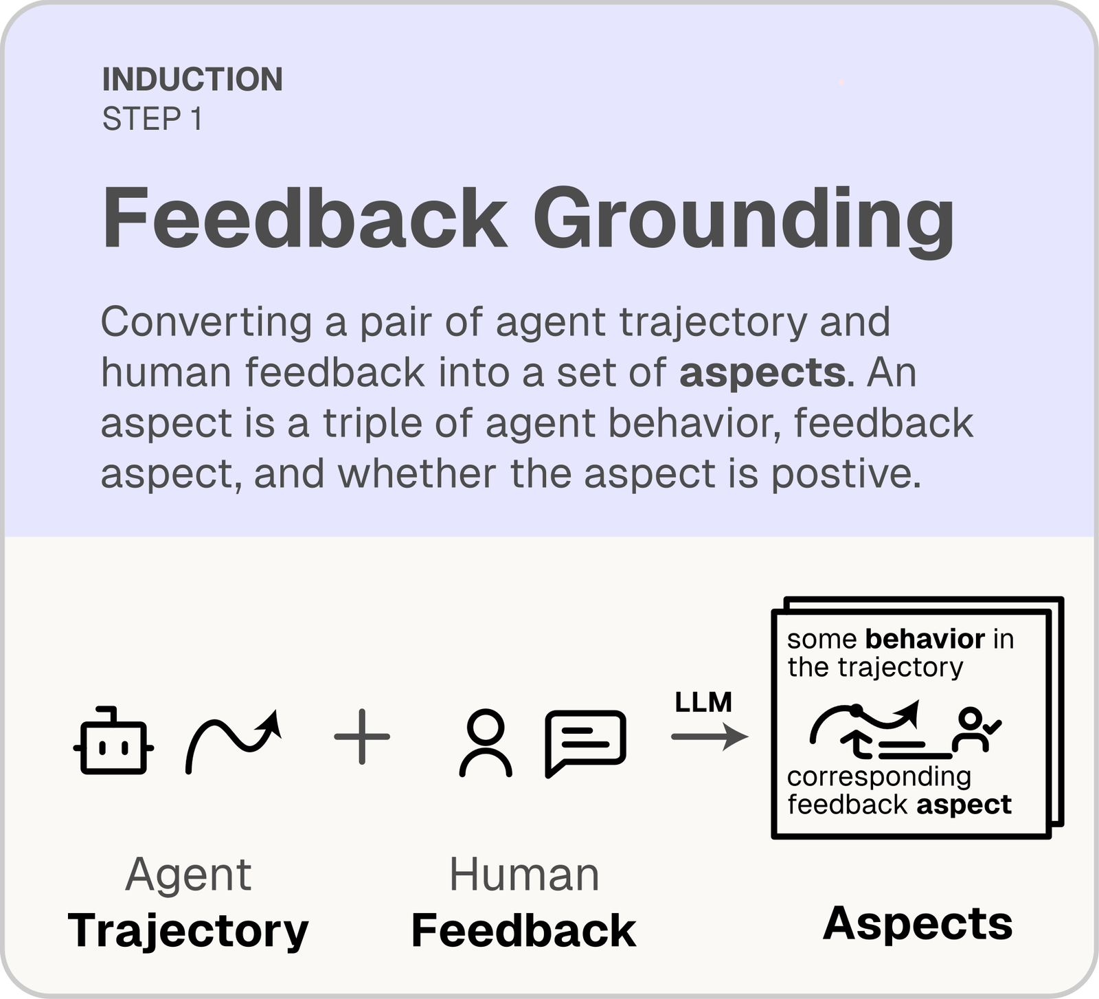 Feedback grounding diagram