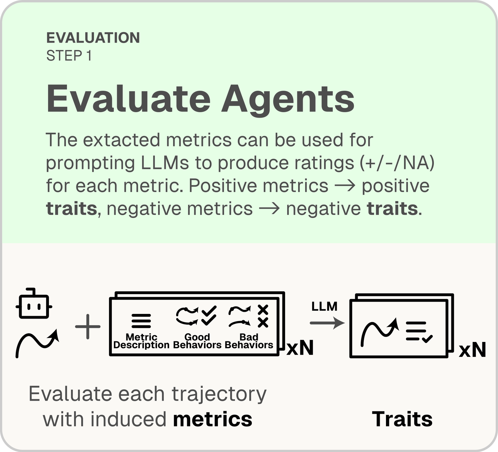 LLM-as-a-Judge diagram